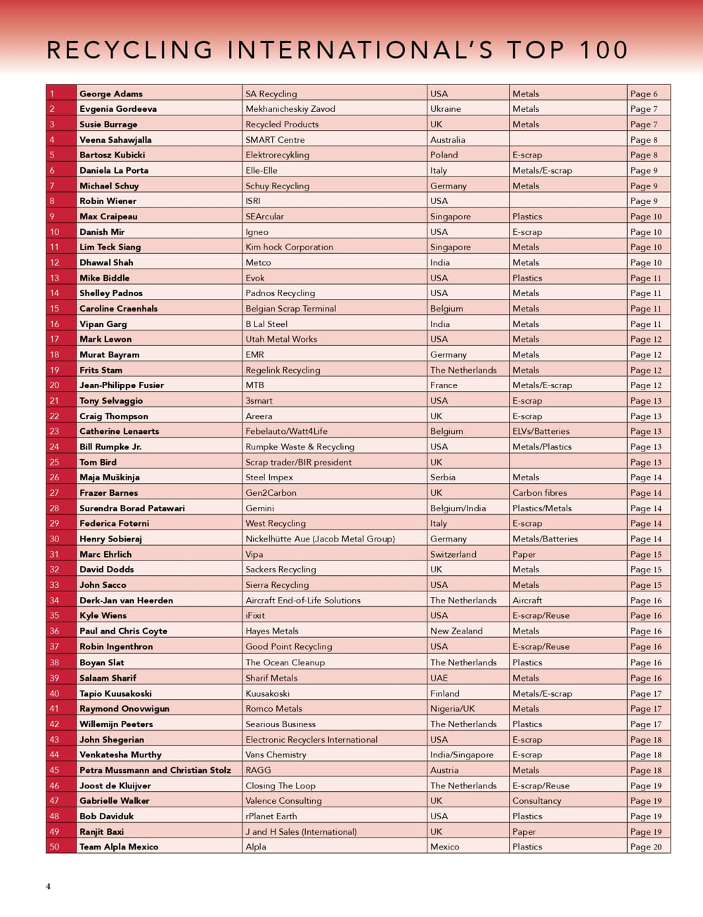 Electrorecycling is in the top 5 companies in the world in a ranking by ...